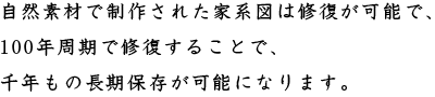 自然素材で制作された家系図は修復が可能で、100年周期で修復することで、千年もの長期保存が可能になります。